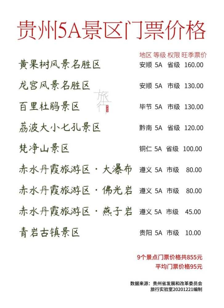 北京各景点门票价格一览表